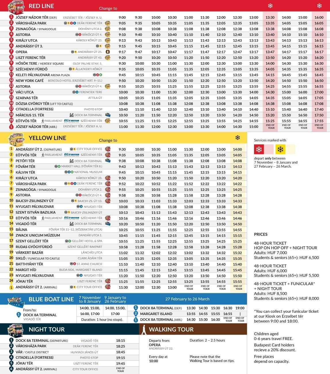 Budapeşt avtobus tur, Tur üzrə xəritə