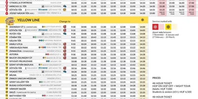 Budapeşt avtobus tur, Tur üzrə xəritə